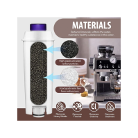 Filtr do plnoautomatických kávovarů DeLonghi DLSC002