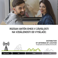 Anténa EMOS VILLAGE MOON-V900, DVB-T2, FM, DAB, filtr LTE/4G/5G (J0803), 0-80 km, bílá