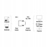Hama Redukce VGA (D-SUB) / DVI 45073